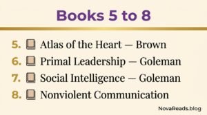 emotional intelligence books for relationships and leadership