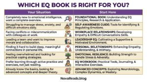 which emotional intelligence book should you read