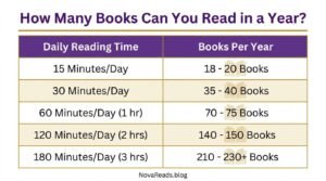 how many books can you read in a year 2026