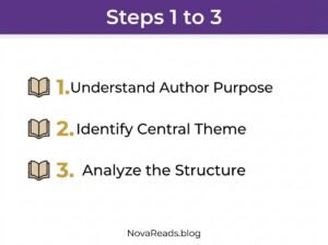 how to analyze a book purpose theme structure