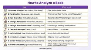 w to analyze a book quick reference guide